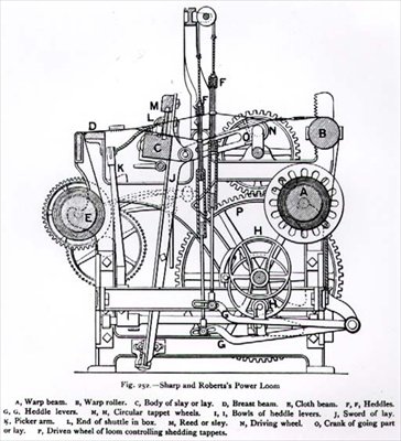 Sharp og Robertss Power Loom af English School
